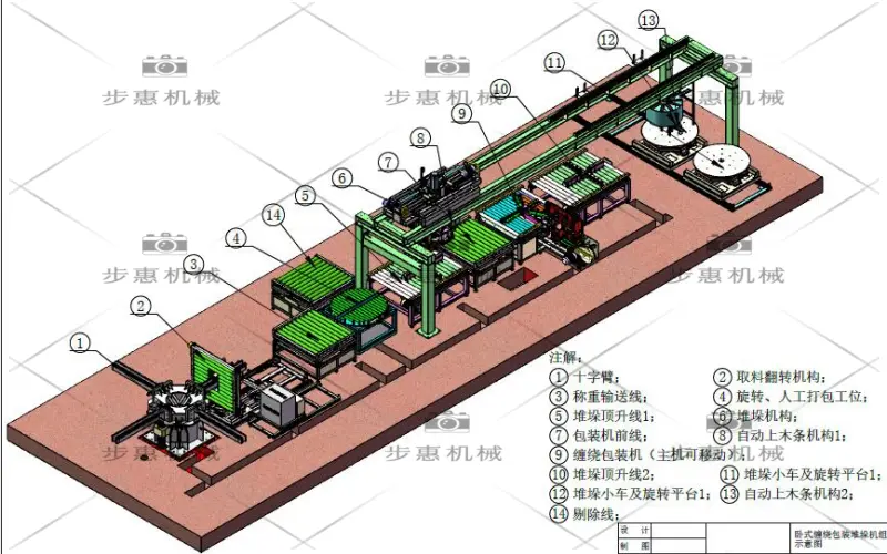 全自动铜卷料包装线